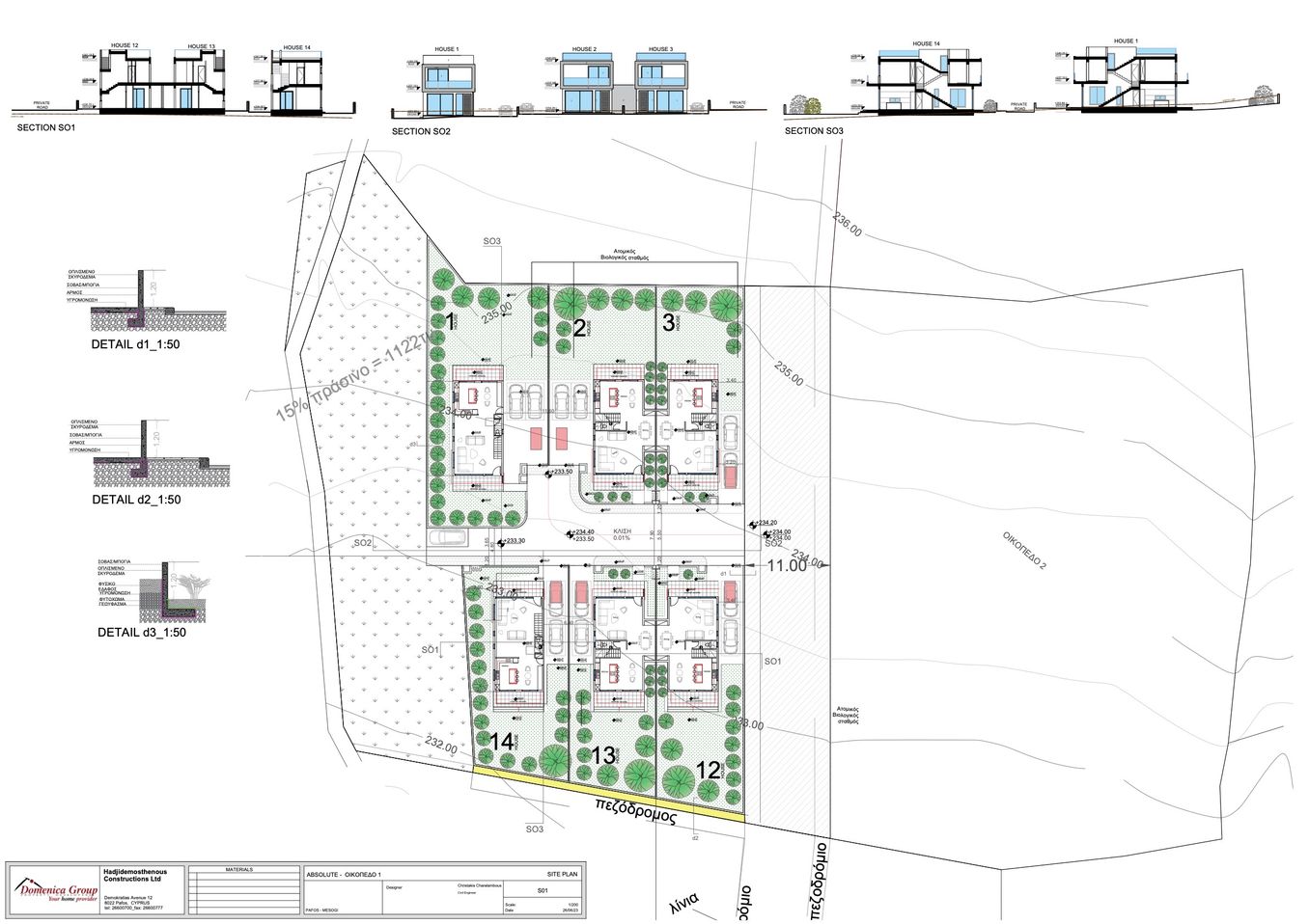 Absolute Villas, PRICE INCLUDES: